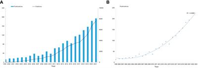 A bibliometric insight into neoadjuvant chemotherapy in bladder cancer: trends, collaborations, and future avenues